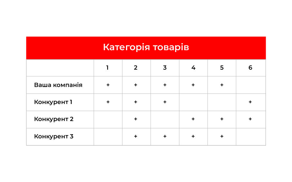 категории товаров